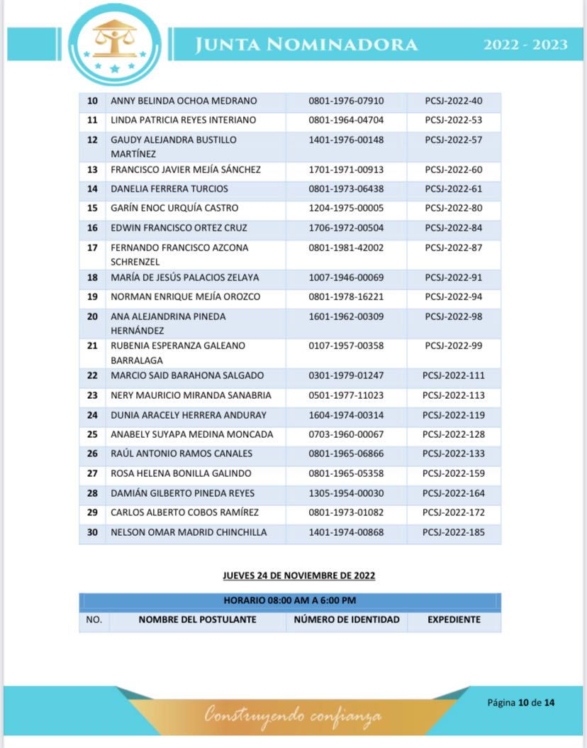 Horarios de entrevistas y de investigación socio-económicas 